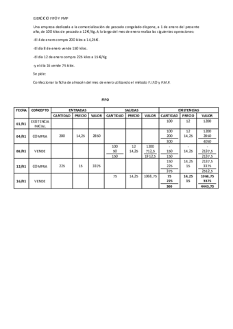 EJERCICIO-FIFO-Y-PMP-.pdf