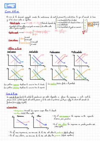 Apuntes-Macro-II-parcial.pdf