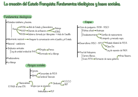 Esquemas-Siglo-XX-3.pdf