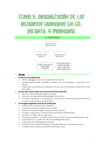 ORANIZACION-tema-5.pdf
