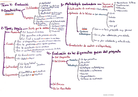 Esquema-Tema-4-MIS.pdf