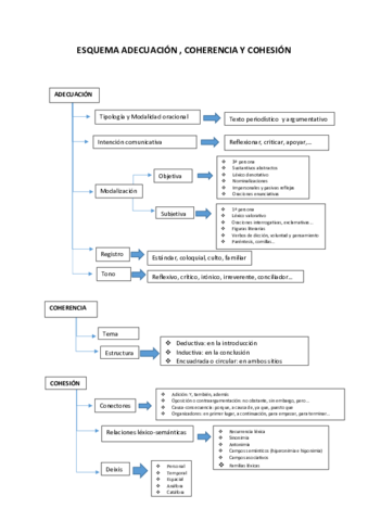 ESQUEMA-ADECUACION.pdf