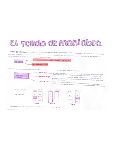 Esquema-del-fondo-de-maniobra.pdf