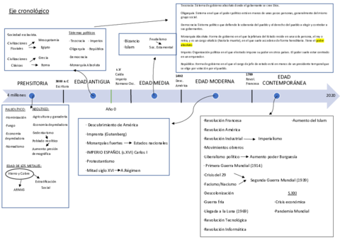 Eje-cronologico.pdf