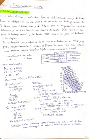 Tema-2-Programacion-lineal.pdf