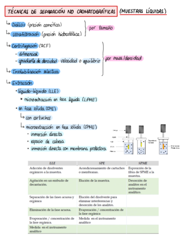 QAIII-esquemas.pdf