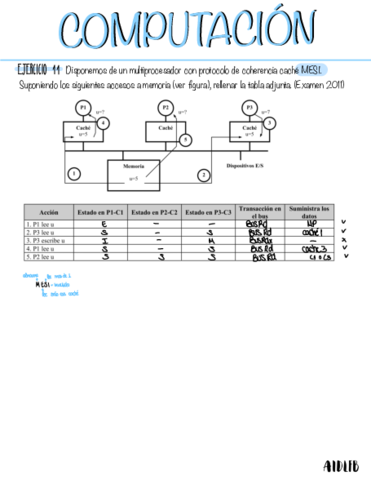 Computacion-tema-2.pdf