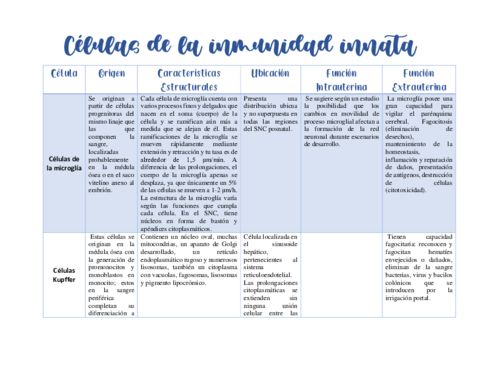 Celulas-inmunes.pdf