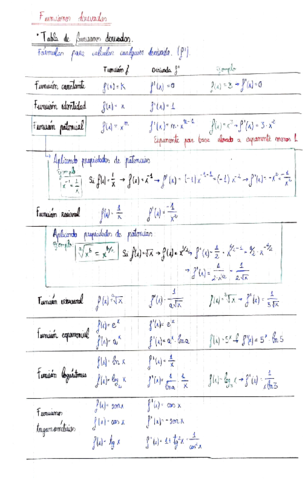 Funciones-derivadas.pdf