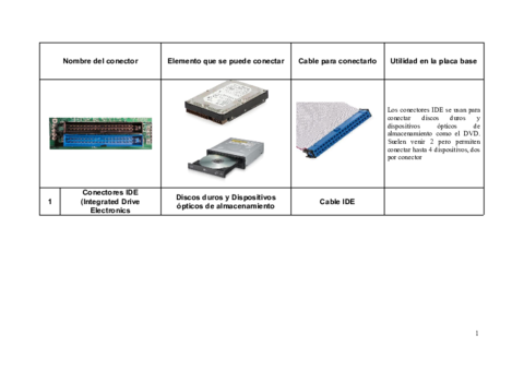 SistemasInformaticosDAM01Hardware.pdf