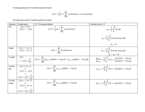 Transformada-de-Fourier.pdf