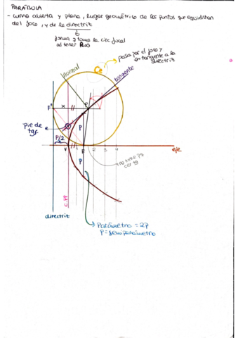 Teoria-curvas-conicas.pdf