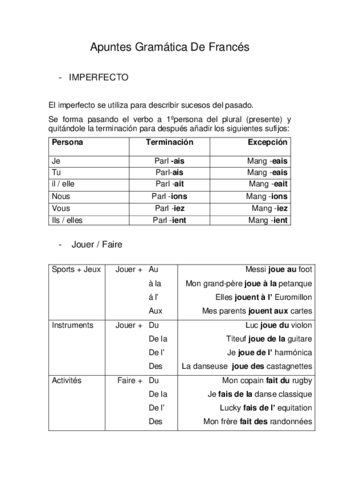 Apuntes-Gramatica-De-Frances.pdf