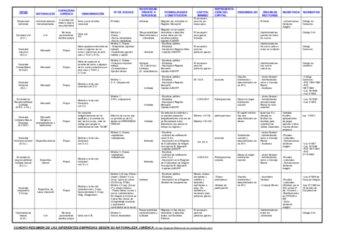 5-cuadrosociedades.pdf