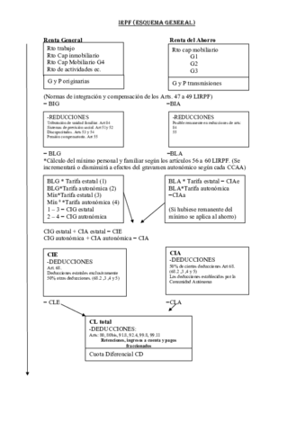 Esquema-general-IRPF.pdf