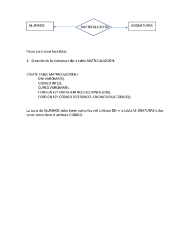 Creaccion-de-la-tabla-matriculado-en.pdf