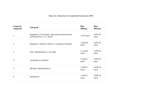 Bases-y-tipos-de-cotizacion2020.pdf