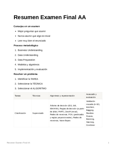 ResumenExamenFinalAA.pdf