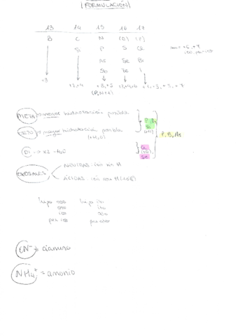 Esquema y ejercicios inorgánica.pdf