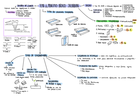 Esquemas-1o-Parcial-Soldadura.pdf