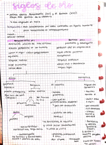 Siglos-de-oro-resumen.pdf