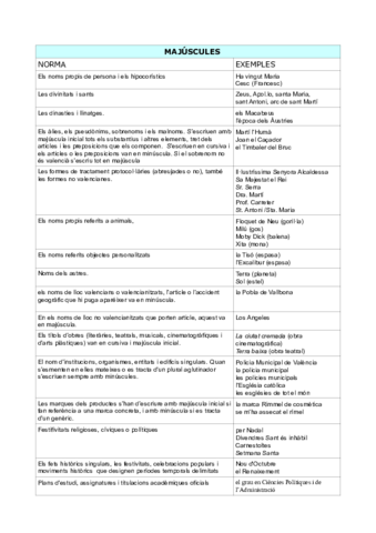 T9-Apunts-Majuscules-i-minuscules-PDF.pdf