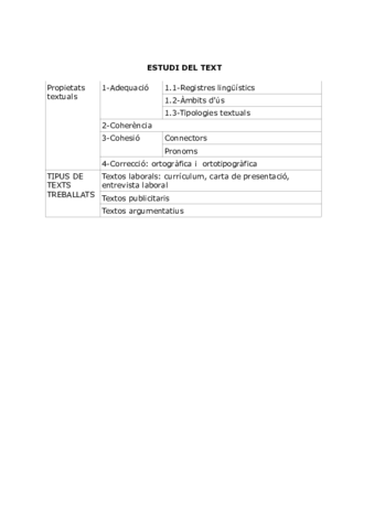 T1-Apunts-Les-propietats-textuals-PDF.pdf