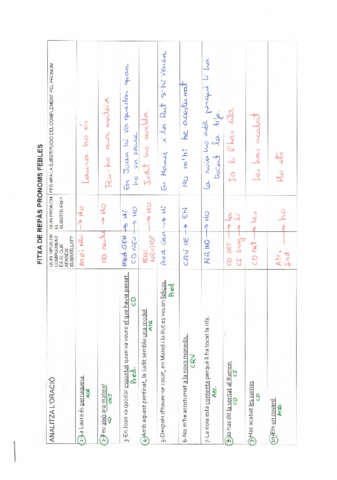 T12-Fitxa-Pronoms-Febles-26-Solucions.pdf