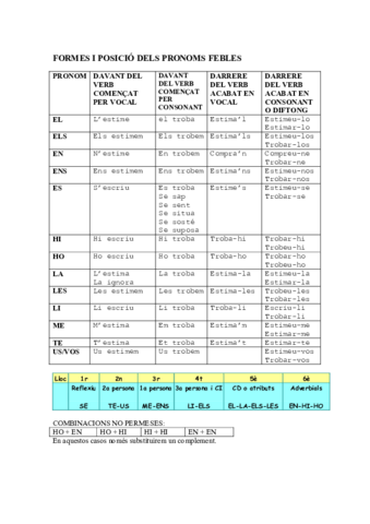 T11-Taula-Pronoms-Febles-Formes.pdf