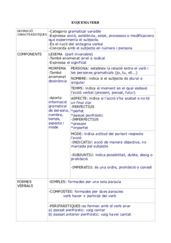 T13-Esquema-Verbs-Omplit-PDF.pdf
