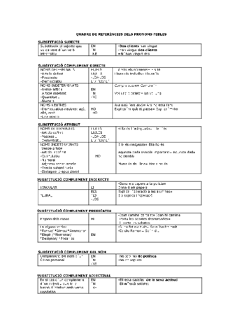 T11-Taula-Pronoms-Febles-Funcions.pdf