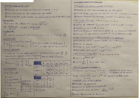 Formulario-Examen-Mates-II.pdf