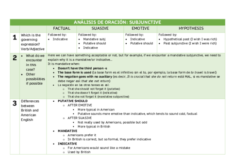 PREGUNTA-EXAMEN-ANALIZAR-FRASE-SUBJUNCTIVE.pdf