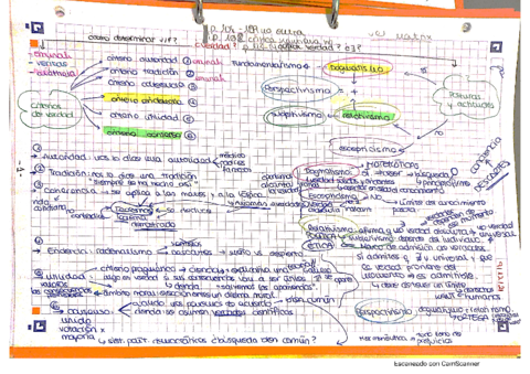 Criterios-de-la-verdad-racionalismo-Vs-empirismo-filosofia-de-la-ciencia-dimensiones-ser-humano.pdf