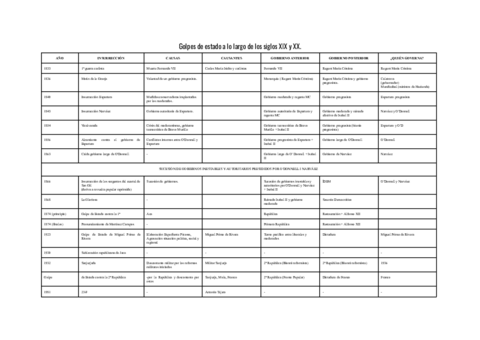Golpes-de-Estado-del-siglo-XIX-y-XX-castellano.pdf