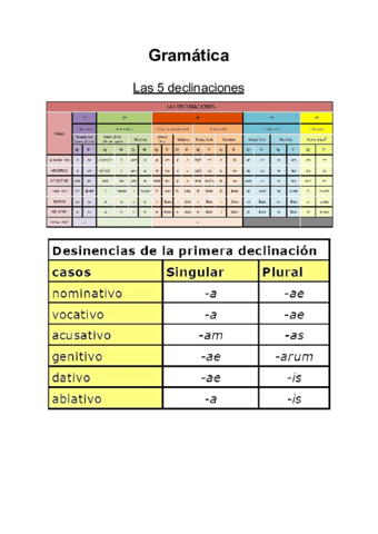 APUNTES-LATIN-II.pdf