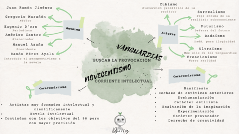 MAPA-MENTAL-NOVECENTISMO-Y-VANGUARDIAS.png