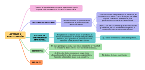 Mapas-T10.pdf