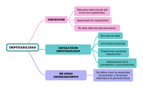 Mapas-T05.pdf