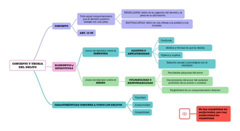 Mapas-T03.pdf