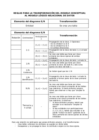 Paso-a-tablas.pdf