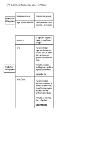 BiologiaT10Pag4.pdf