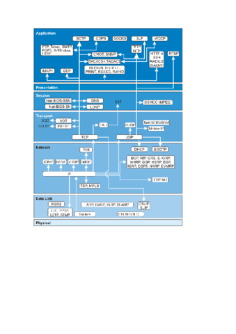 protocolos.pdf