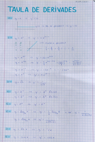 Derivades.pdf