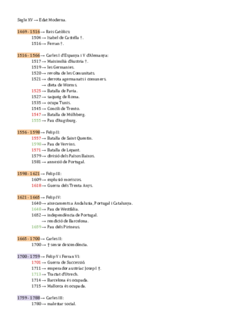 CRONOLOGIA.pdf