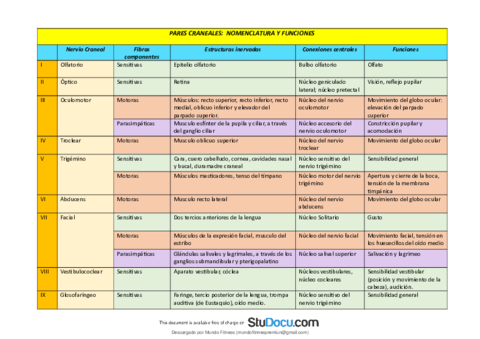 Cuadro-de-Pares-Craneales.pdf