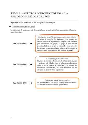 TEMA-1-ASPECTOS-INTRODUCTORIOS-A-LA-PSICOLOGIA-DE-LOS-GRUPOS-.pdf