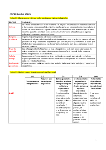 APUNTES-KOZIER.pdf