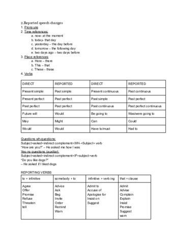2.Reported speech changes 