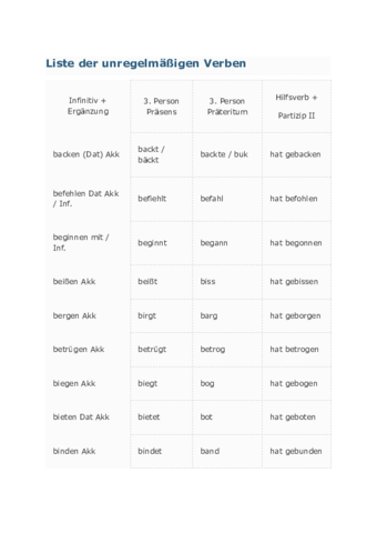 Unregelmassige-Verben-Perfekt.pdf